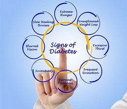 Prikaz znakov sladkorne bolezni